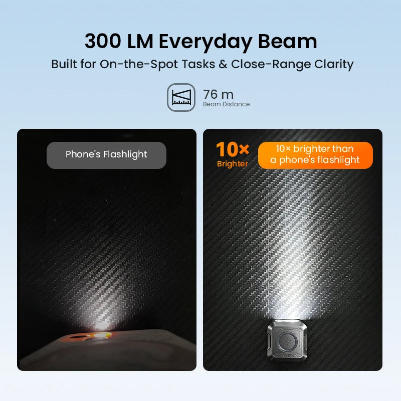 Mini EDC Pocket Flashlight 300LM