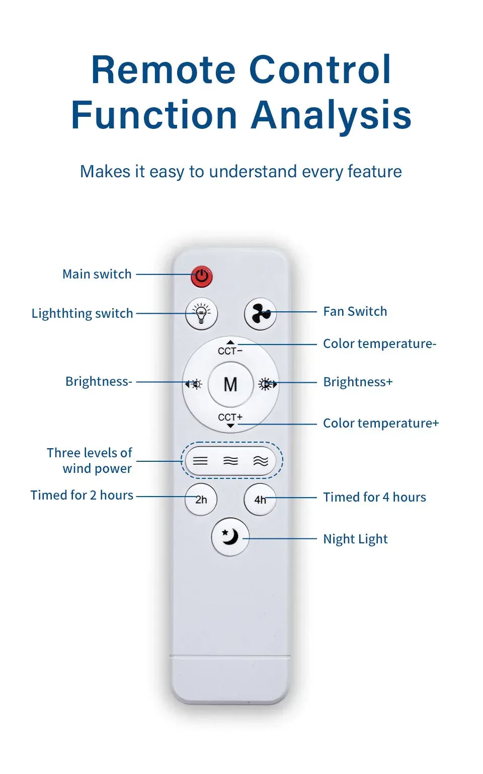 E27 Fan Light