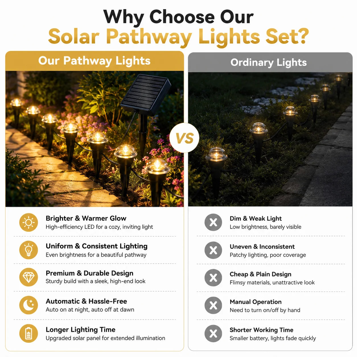 Solar Ground Stake Pathway Lights