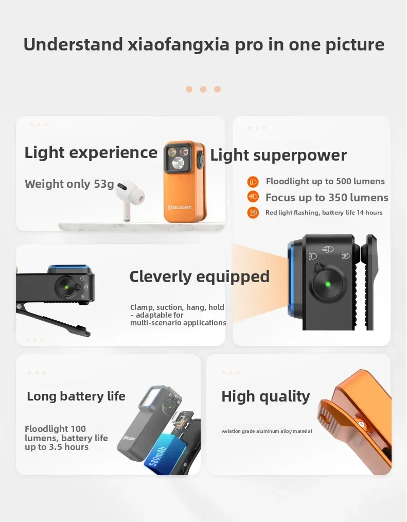 Mini Magnetic Clip-On LED Flashlight