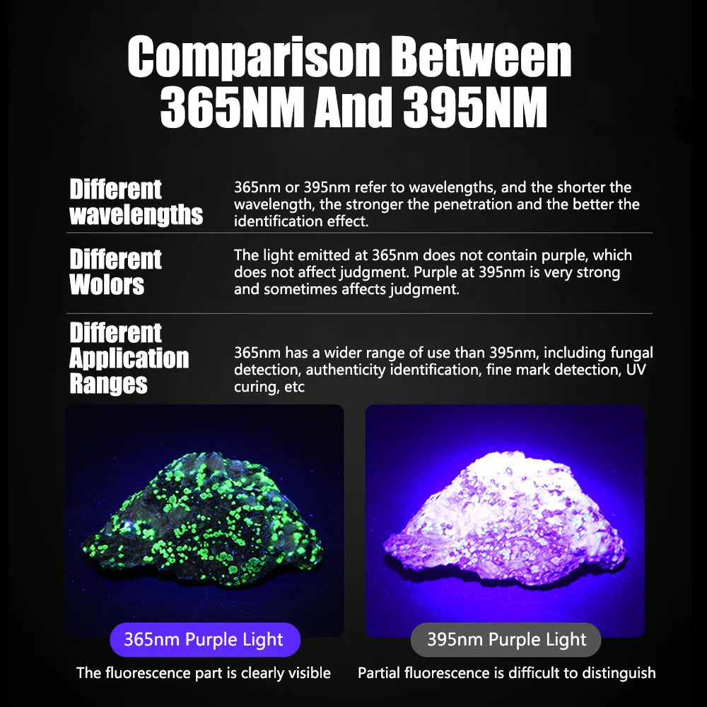 Mini UV Penlight 365nm/395nm
