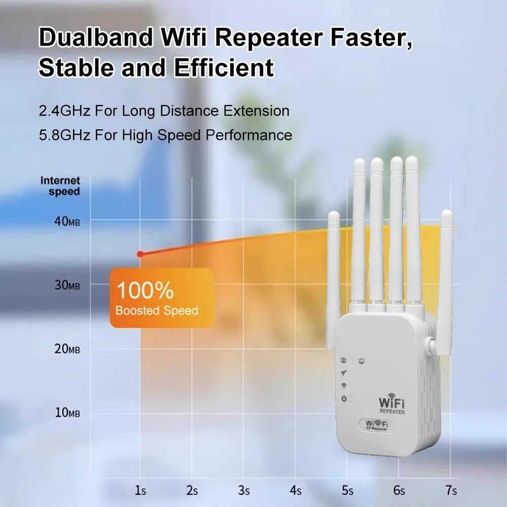 Wireless WiFi Repeater 1200Mbps