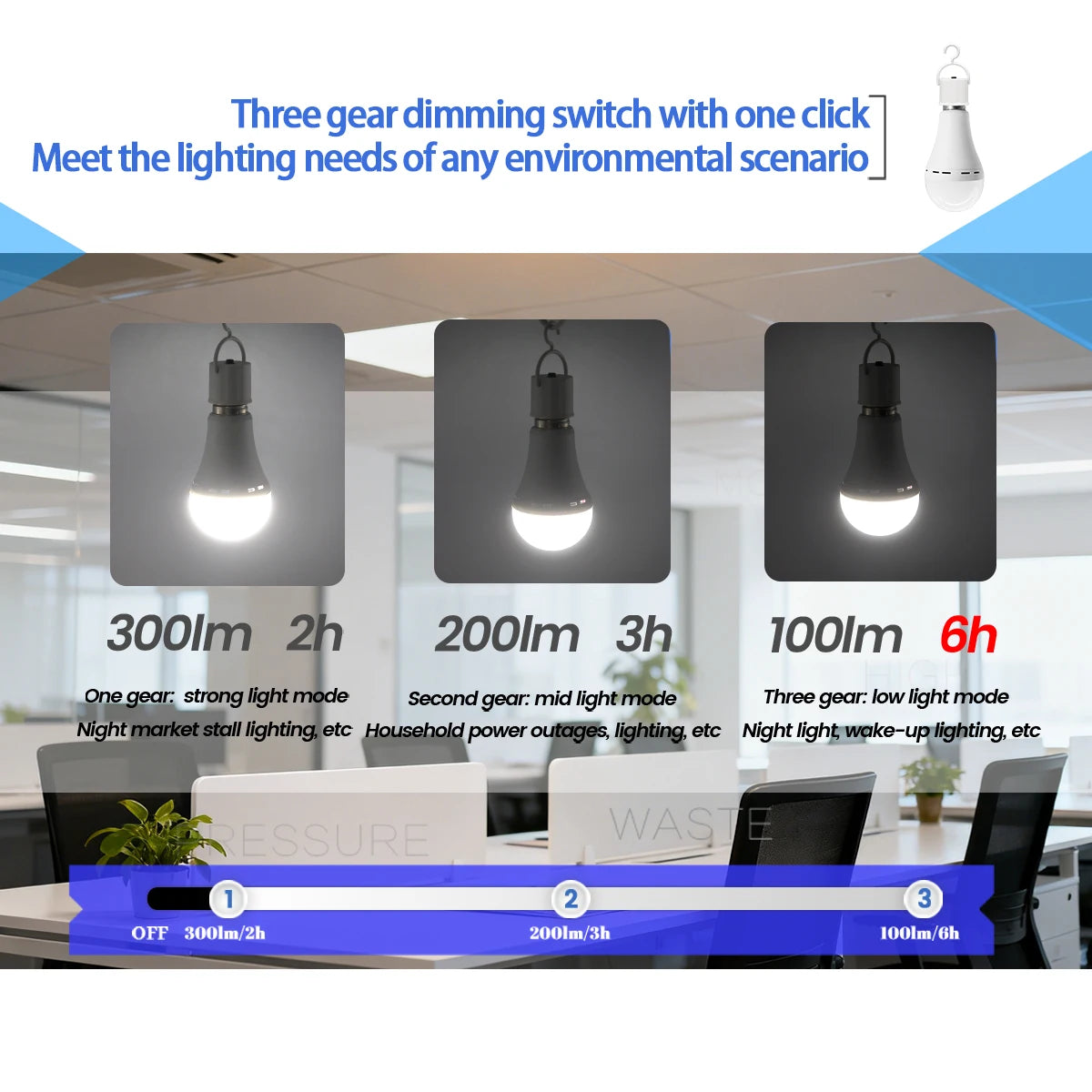 A60 E27 Rechargeable Emergency LED Bulbs