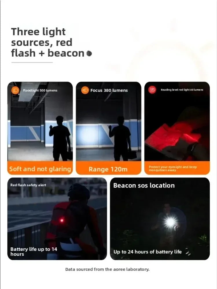 Mini Magnetic Clip-On LED Flashlight