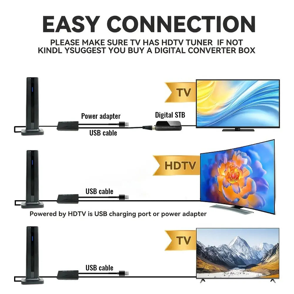 HD Digital Indoor TV Antenna