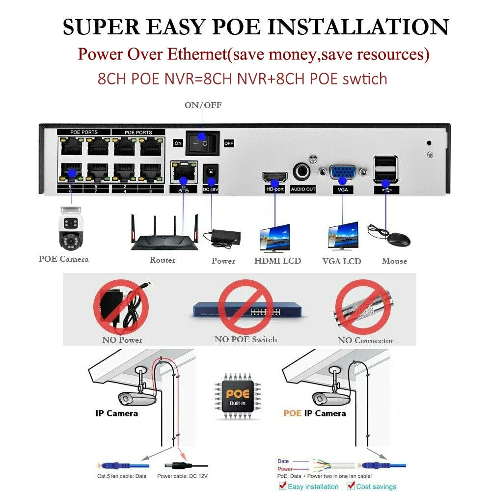 6MP Dual-Lens PTZ PoE Security Camera System