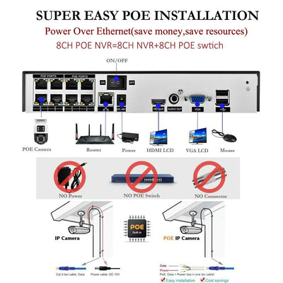 6MP Dual-Lens PTZ PoE Security Camera System