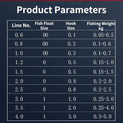 Nylon Fishing Line Group Set