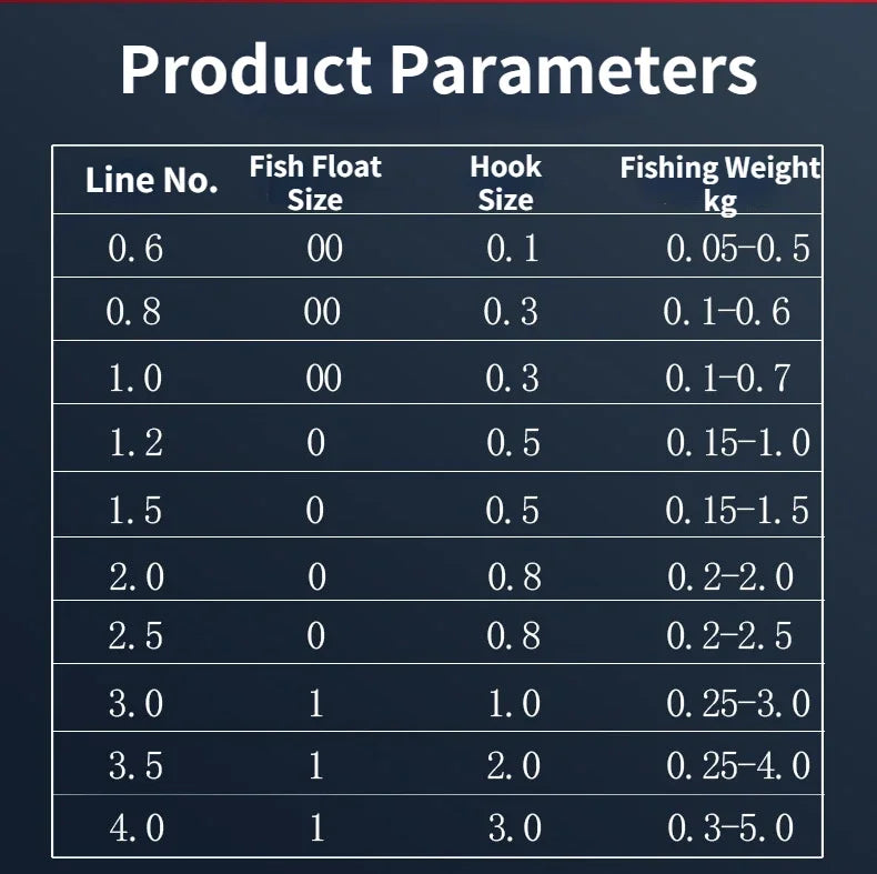 Nylon Fishing Line Group Set