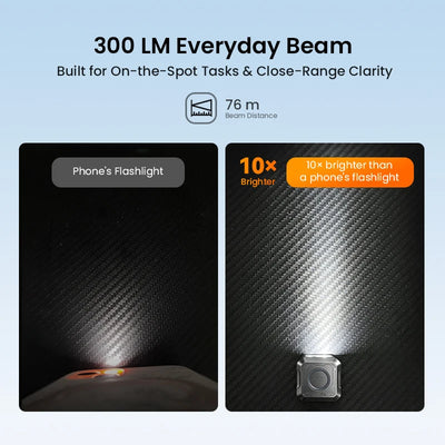 Mini EDC Pocket Flashlight 300LM