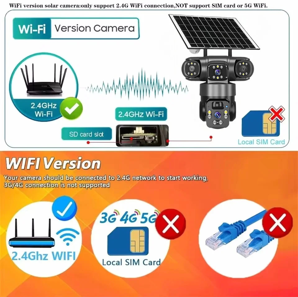 15MP Triple-Lens Solar Security Camera