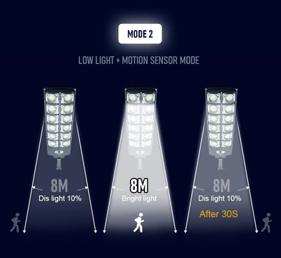 Solar Motion Sensor LED Flood Light (MR)