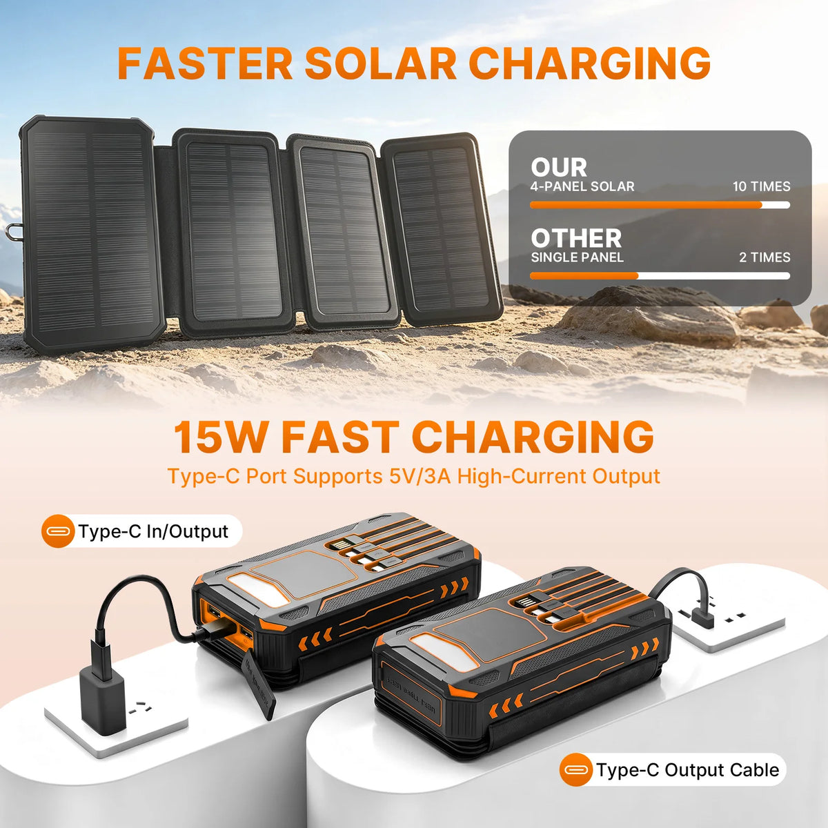 48,000mAh Solar Power Bank with 4 Panels & Wireless Charging