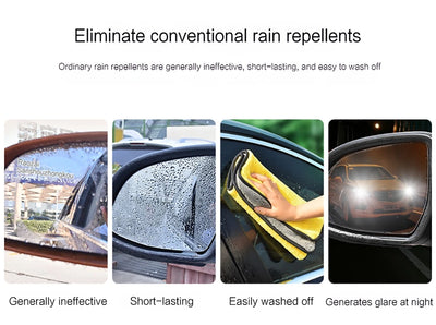 Anti-Fog Waterproof Rearview Mirror Film Kit