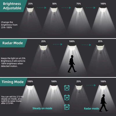 100000LM Solar Street Light IP67 Outdoor LED
