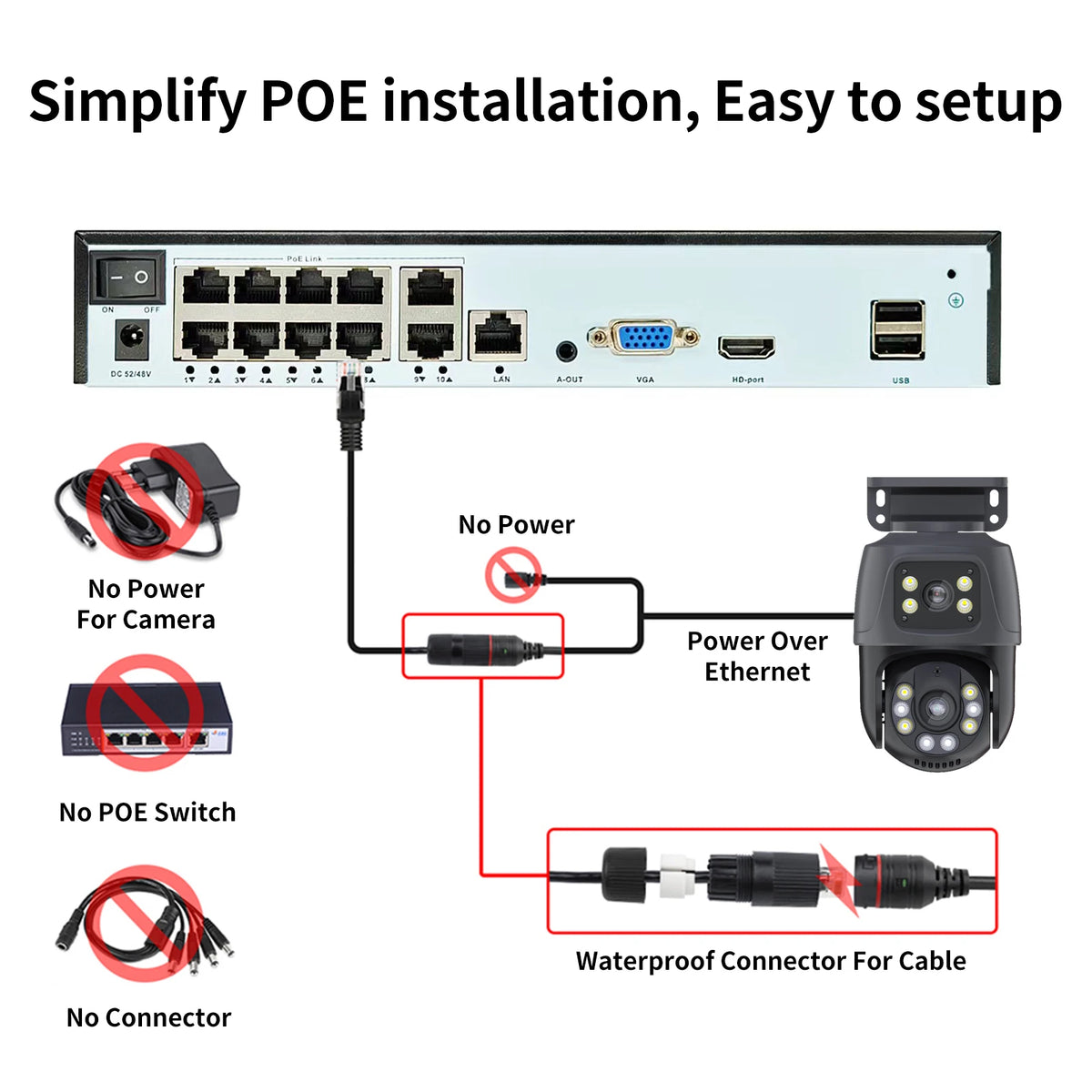 6MP Dual-Lens PTZ PoE Security Camera System