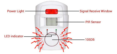 Wireless PIR Motion Sensor Alarm with 2 Remotes