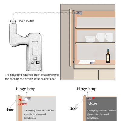 10-Pack LED Cabinet Hinge Lights