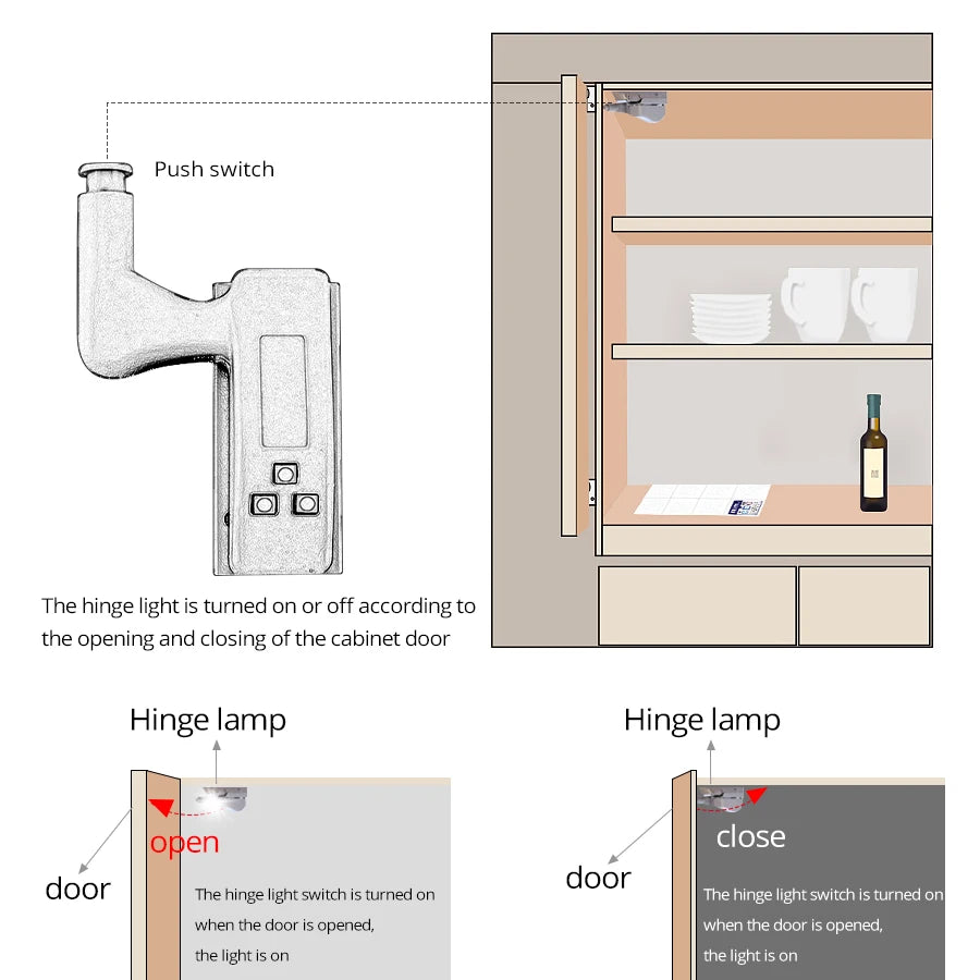 10-Pack LED Cabinet Hinge Lights