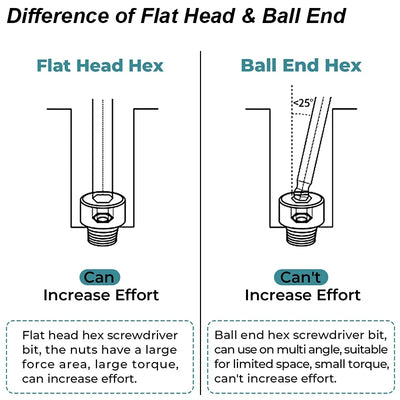 Ball End Hex Bit Set