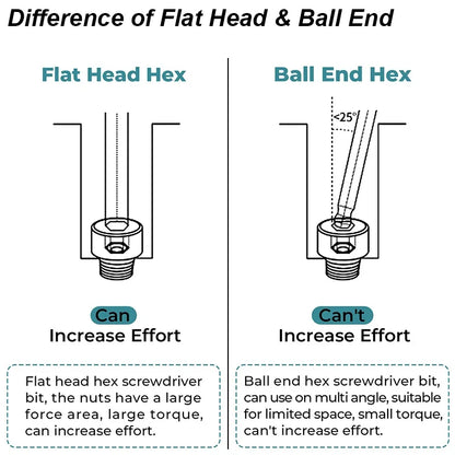 Ball End Hex Bit Set