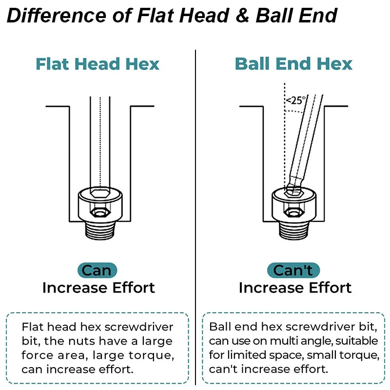 Ball End Hex Bit Set
