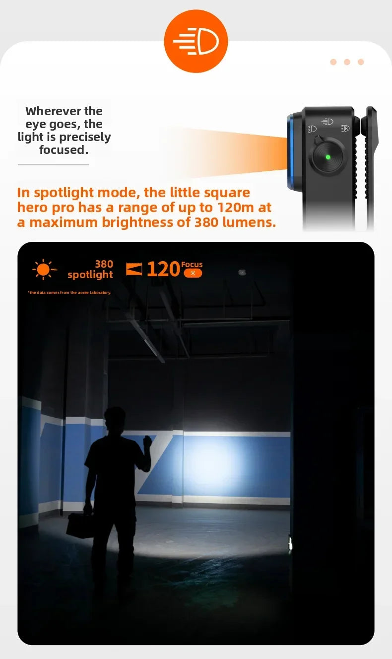 Mini Magnetic Clip-On LED Flashlight