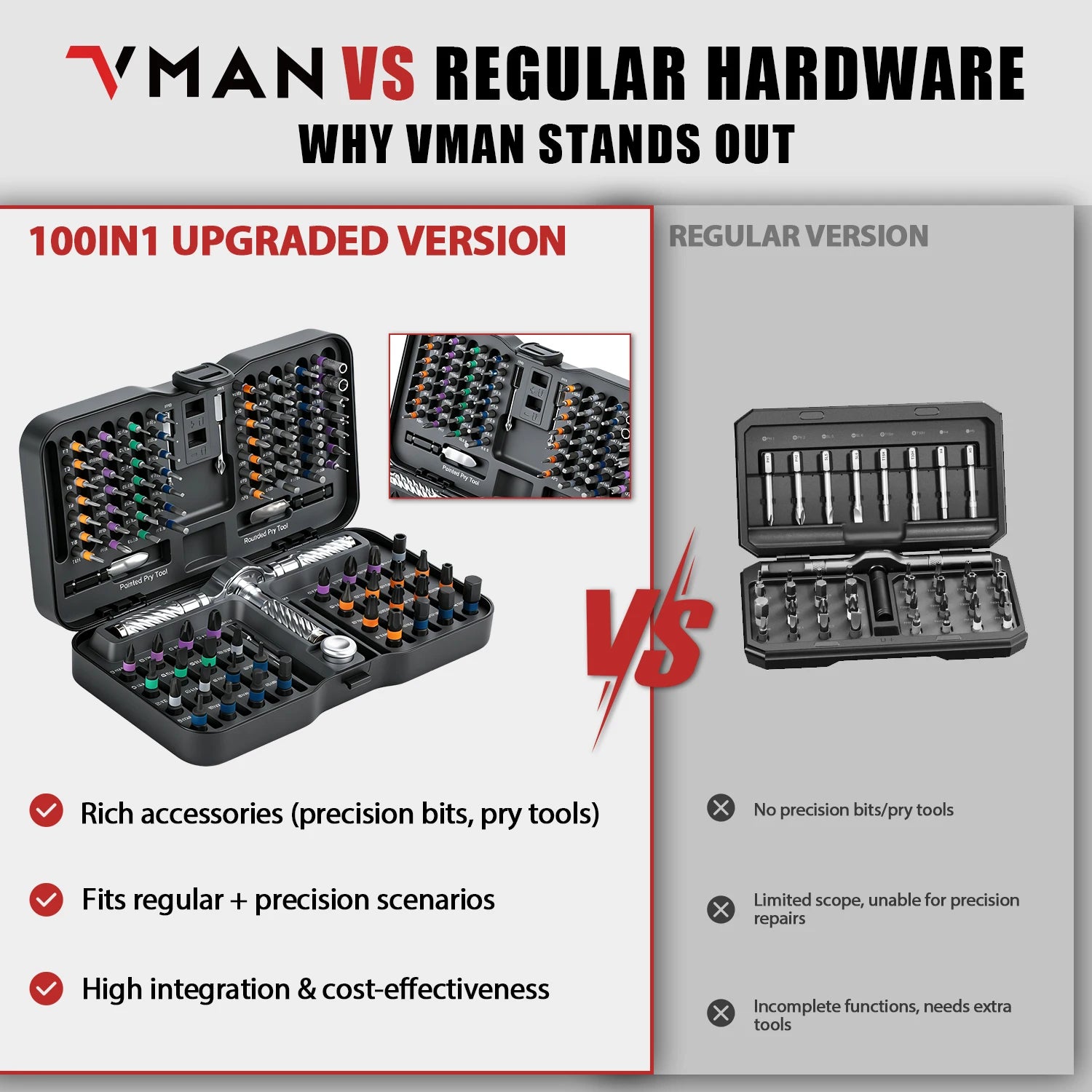 100-in-1 Precision Magnetic Ratchet Screwdriver Set