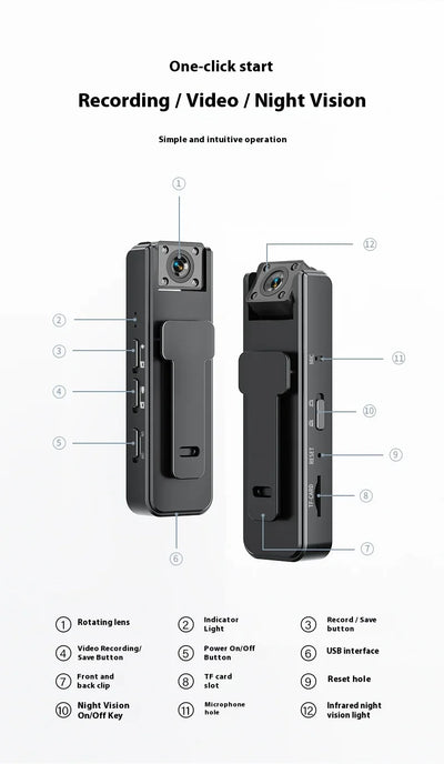 Mini Camera 1080P HD