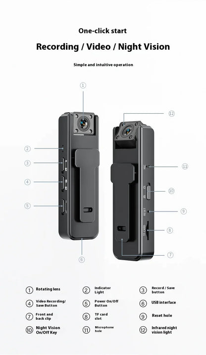 Mini Camera 1080P HD