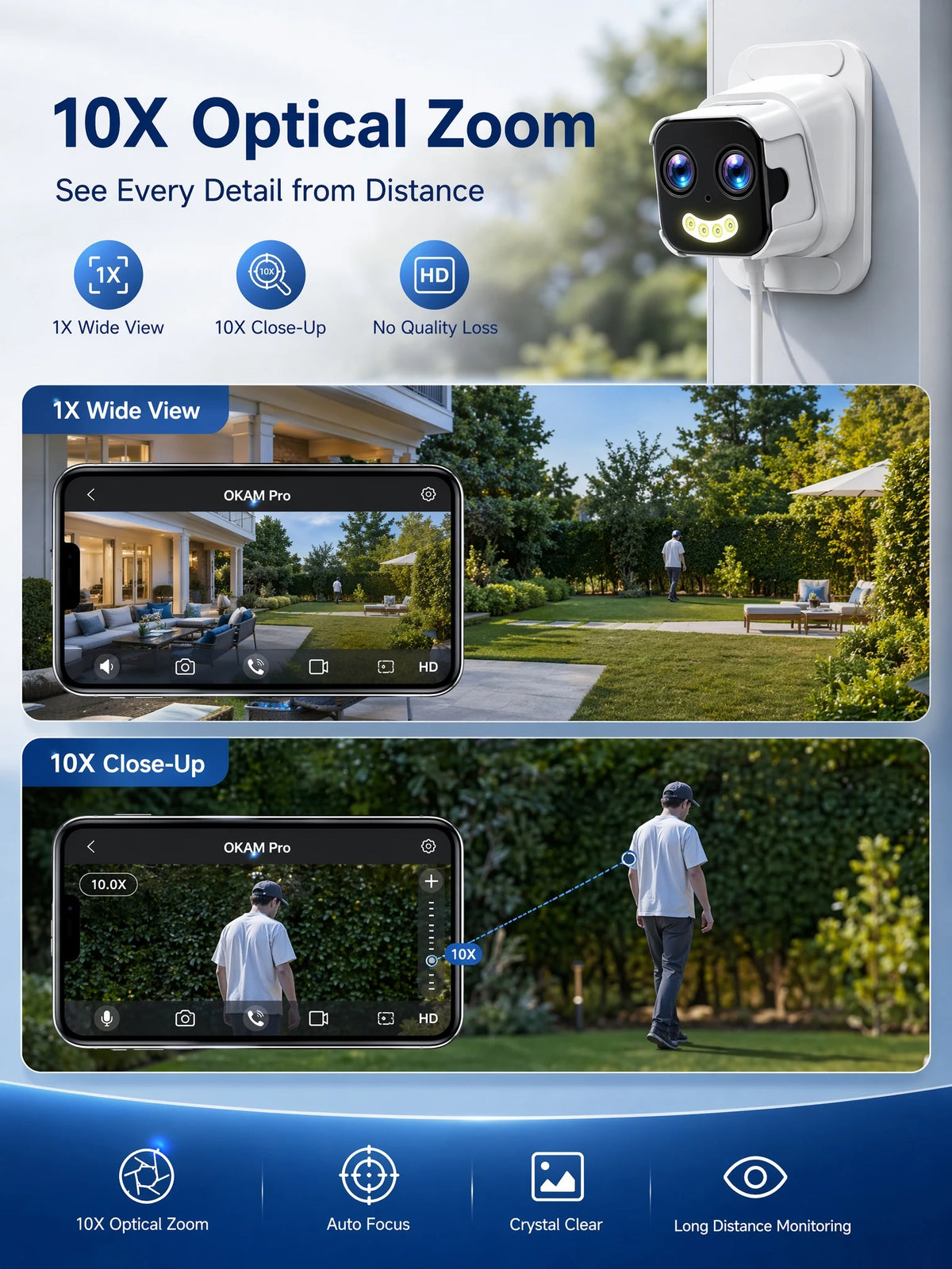 PRO 5MP Dual-Lens WiFi Security Camera with 10X Zoom