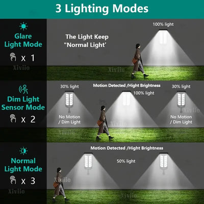 Solar Motion Sensor LED Flood Light (MR)