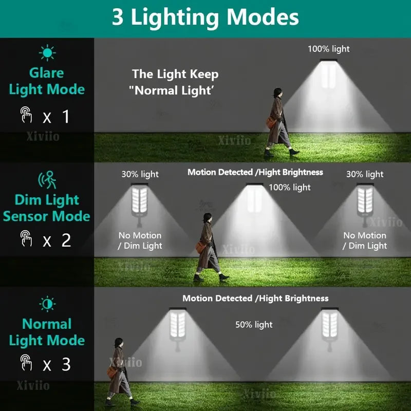 Solar Motion Sensor LED Flood Light (MR)