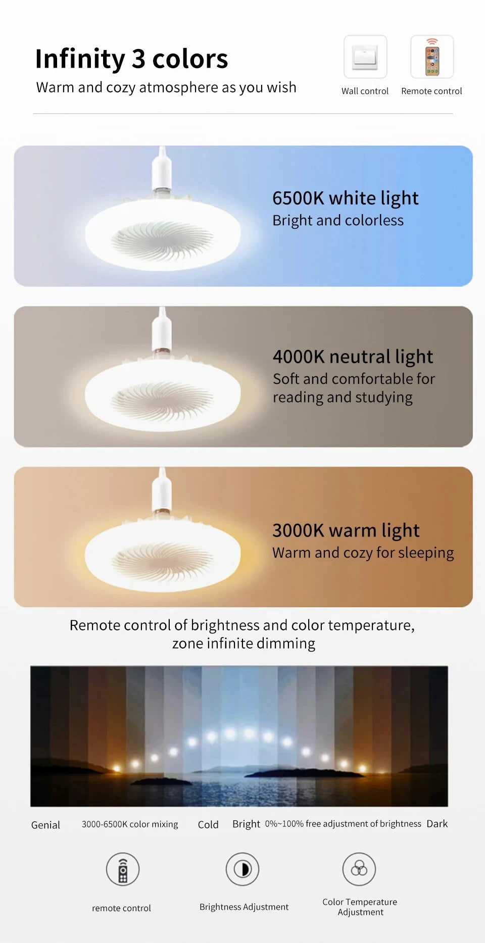 LED Ceiling Fan Light - 19cm