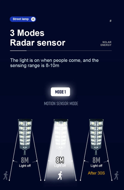 Solar Motion Sensor LED Flood Light (MR)