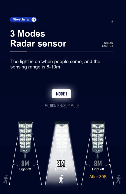 Solar Motion Sensor LED Flood Light (MR)