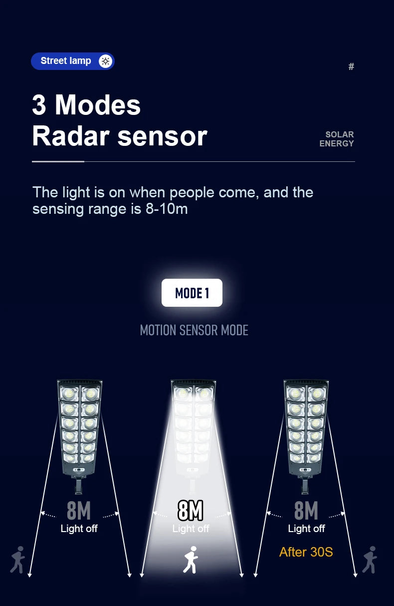 Solar Motion Sensor LED Flood Light (MR)