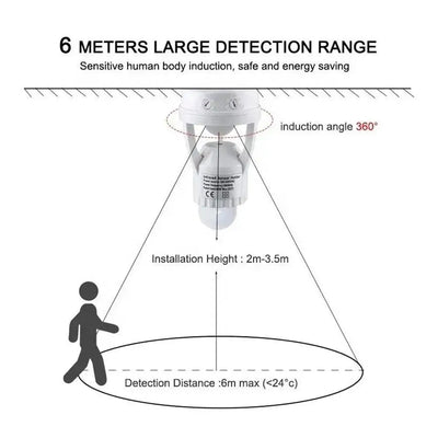 Smart E27 Bulb with Motion Sensor