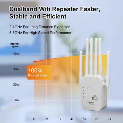 Wireless WiFi Repeater 1200Mbps