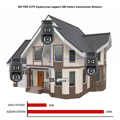 6MP Dual-Lens PTZ PoE Security Camera System