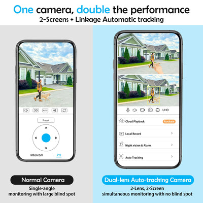 6MP Dual-Lens PTZ PoE Security Camera System