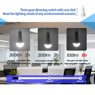A60 E27 Rechargeable Emergency LED Bulbs