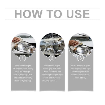 Car Headlights Restoration Kit