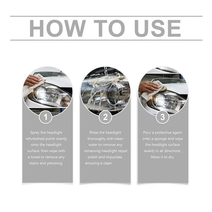 Car Headlights Restoration Kit