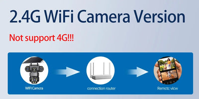 15MP Triple-Lens Solar Security Camera