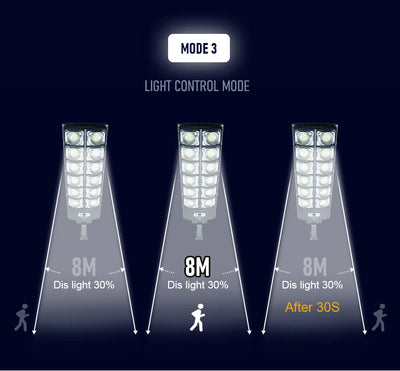 Solar Motion Sensor LED Flood Light (MR)