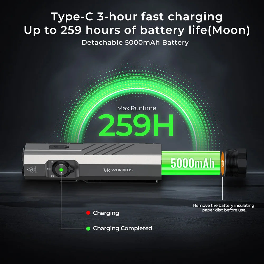 3100-Lumen Rechargeable EDC