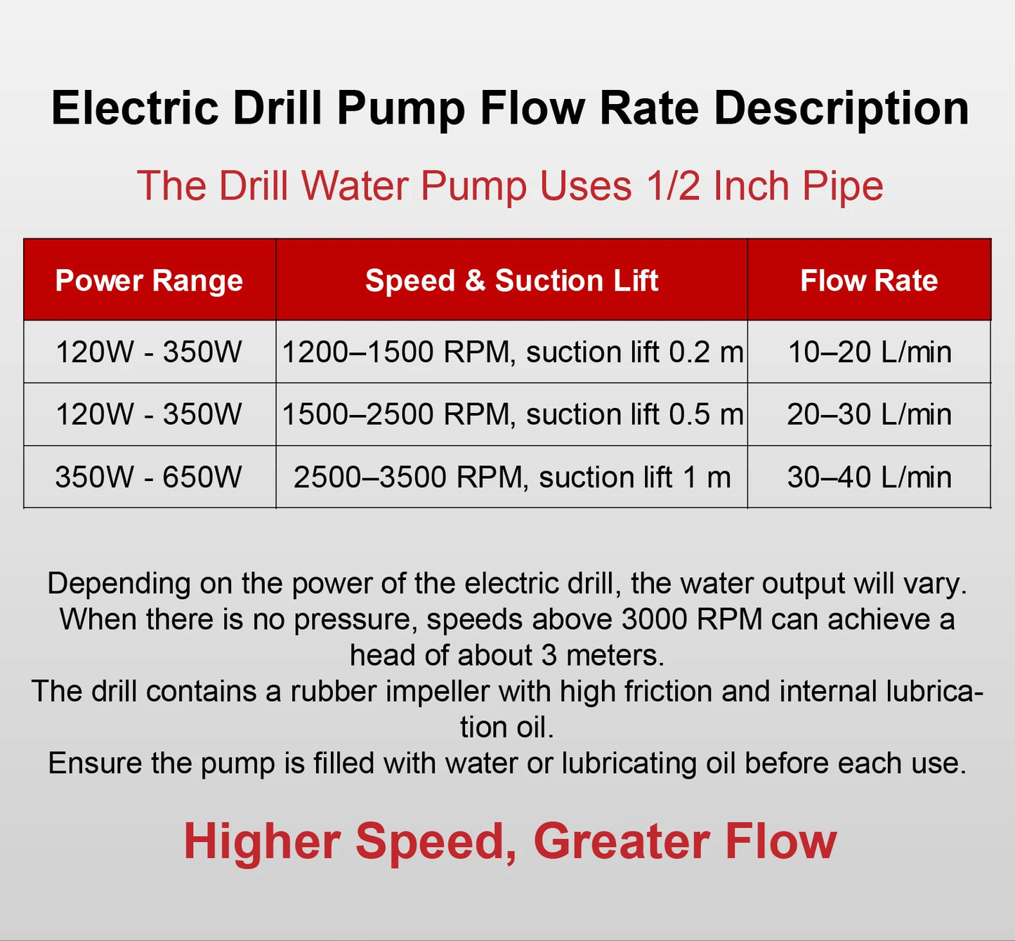 Drill Powered Water Pump