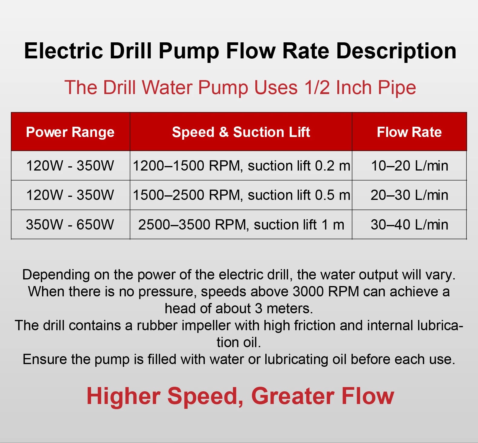Drill Powered Water Pump