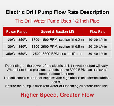 Drill Powered Water Pump